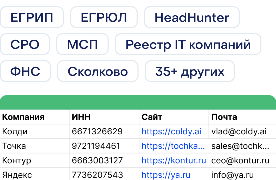 Актуальные и подробные данные