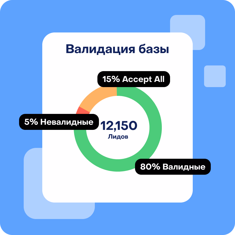 Глубокая валидация